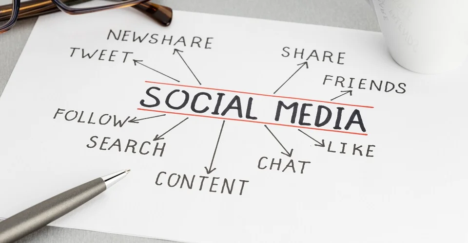 Social Media Marketing Strategies